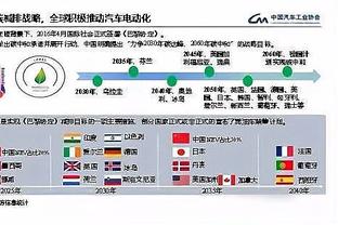 梅西半场数据：1次助攻，15次丢失球权，获评7.6分